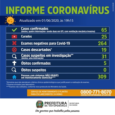 (Prefeitura de Votuporanga)