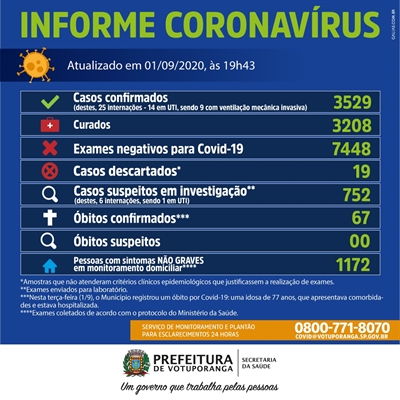 (Prefeitura de Votuporanga)