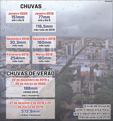 Tabela dos níveis da chuva (Foto: Reprodução)
