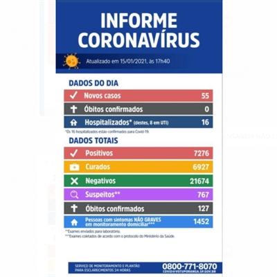 Votuporanga está com 18 pessoas internadas e 9 estão na UTI (Imagem: Prefeitura de Votuporanga)