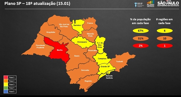 Região de Votuporanga regride para fase laranja do Plano SP (Foto: Governo de SP)