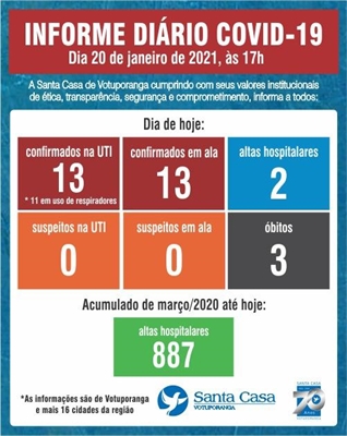 As informações são do Informe de Atendimentos da Santa Casa 