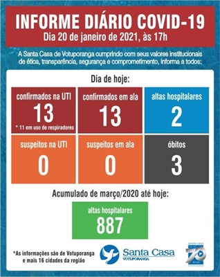 As informações são do Informe de Atendimentos da Santa Casa 