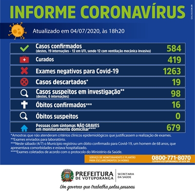 Boletim Epidemiológico da Secretaria Municipal de Saúde 