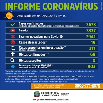 (Prefeitura de Votuporanga)