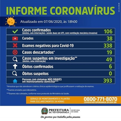 Boletim Epidemiológico de hoje 