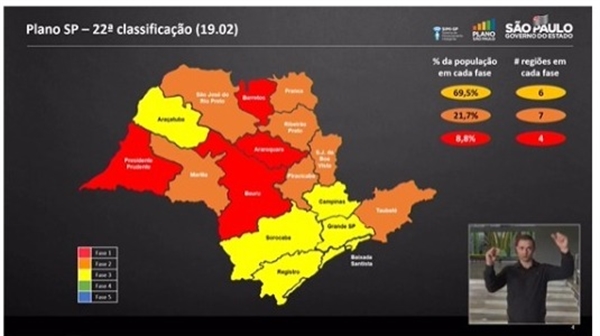 Na fase laranja o funcionamento dos serviços não essenciais é limitado a até oito horas diárias e consumo local em bares está totalmente proibido (Foto: Governo do Estado de SP)