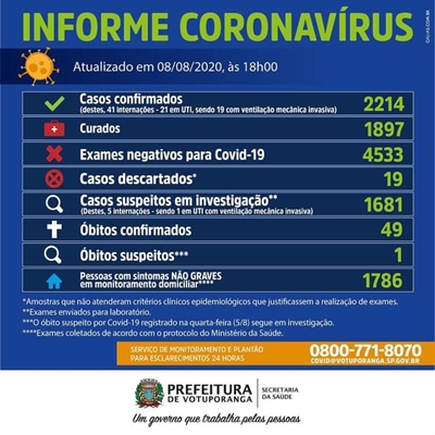 As informações são do Boletim Epidemiológico da Secretaria Municipal de Saúde 