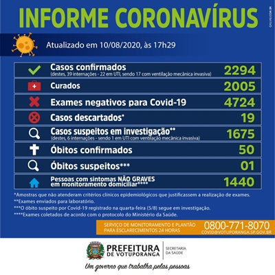(Prefeitura de Votuporanga)