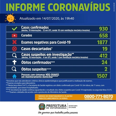 (Prefeitura de Votuporanga)