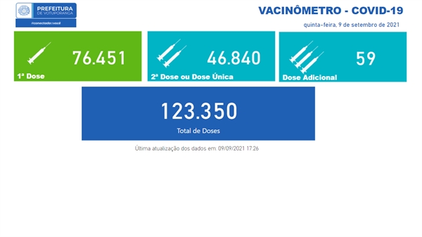 Por conta de problemas técnicos, Prefeitura de Votuporanga atualizou apenas os dados relacionados à campanha de vacinação contra a Covid (Imagem: Prefeitura de Votuporanga)