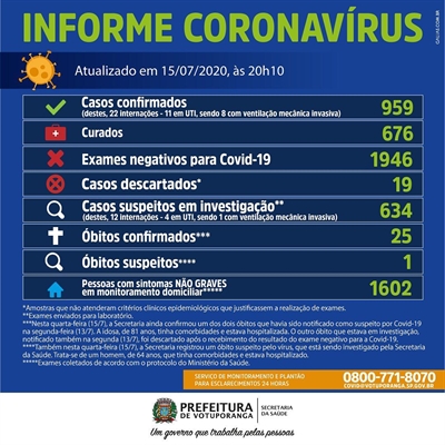(Prefeitura de Votuporanga)