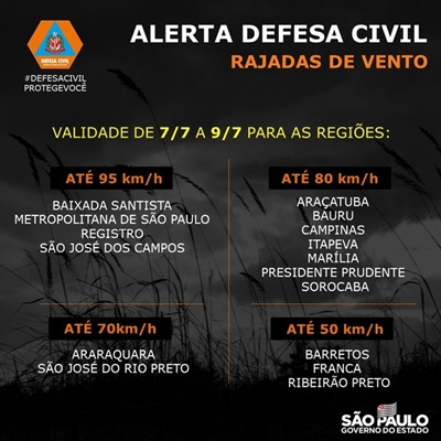 A Defesa Civil emitiu o alerta para todas as regiões do estado (Foto: Defesa Civil)