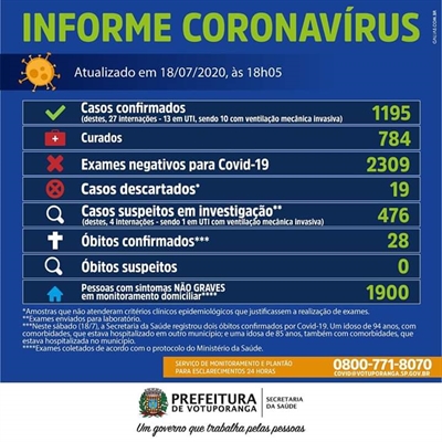 As informações são da Secretaria Municipal de Saúde 