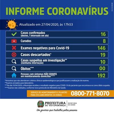 (Prefeitura de Votuporanga)