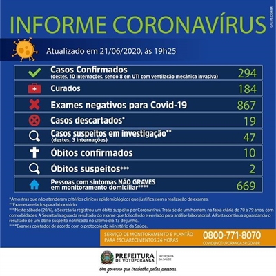 Boletin Epidemiológico da Secretaria Municipal de Saúde 