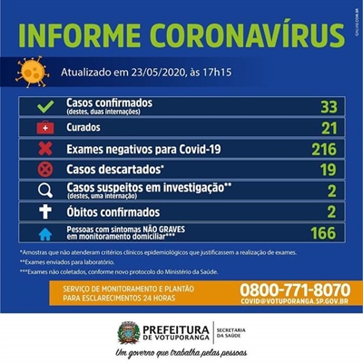 Boletim Epidemiológico de hoje 