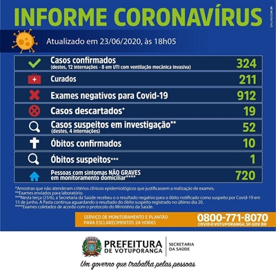 (Prefeitura de Votuporanga)