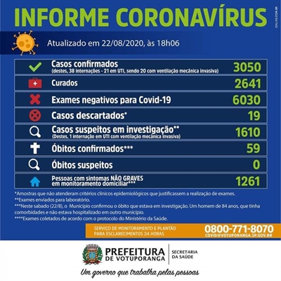 As informações são do Boletim Epidemiológico da Secretaria Municipal de Saúde 