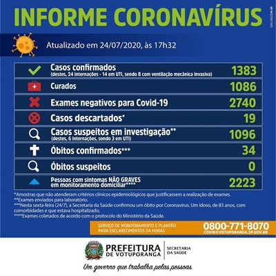 (Prefeitura de Votuporanga)