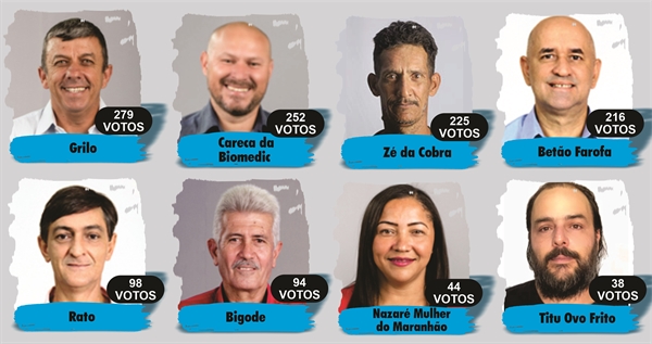 Candidatos se destacaram na campanha por seus nomes “diferentes”, mas não conseguiram atrair tantos votos (Justiça Eleitoral)