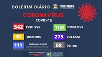 Com esse óbito, o município chega a marca de 9 morte pela Covid-19 (Foto: Divulgação/Prefeitura de Fernandópolis)