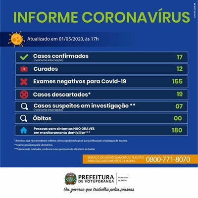 Boletim Epidemiológico de hoje 