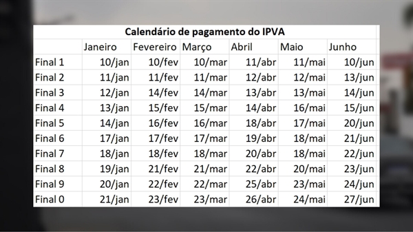 O calendário de pagamento do IPVA de 2022 começa nesta segunda-feira (10) (Imagem: A Cidade)