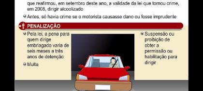 Dirigir bêbado é crime, mesmo sem risco a terceiros