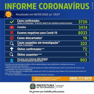 As informações são do Boletim Epidemiológico da Secretaria da Saúde