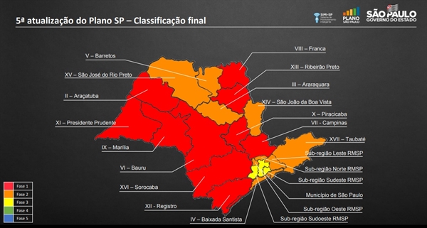 Apesar dos números preocupantes, os técnicos do governo entenderam que a rede hospitalar da região ainda suporta a demanda e manteve Votuporanga e região na fase laranja (Foto: Governo de SP)