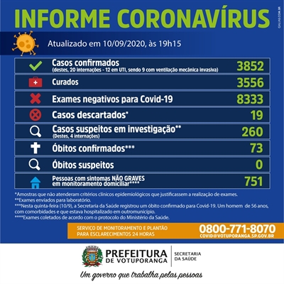 (Prefeitura de Votuporanga)