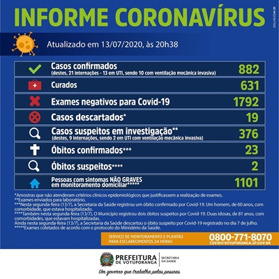 (Prefeitura de Votuporanga)