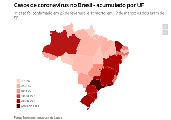  o Brasil já tinha registrado 4.362 infectados em todos os estados e 141 mortos em decorrência da doença (Foto: Reprodução/G1)