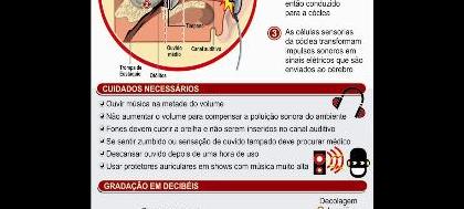 Pesquisa indica risco de perda de audição em população