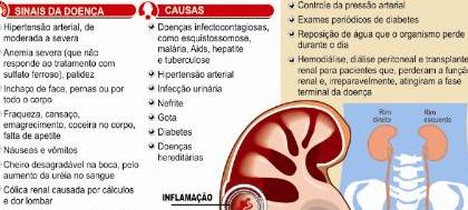 Cresce a taxa de mortalidade de doentes renais no país