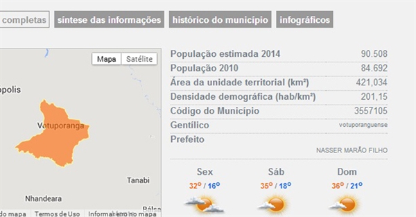 População de Votuporanga ultrapassa 90,5 mil pessoas, de acordo com dados do IBGE