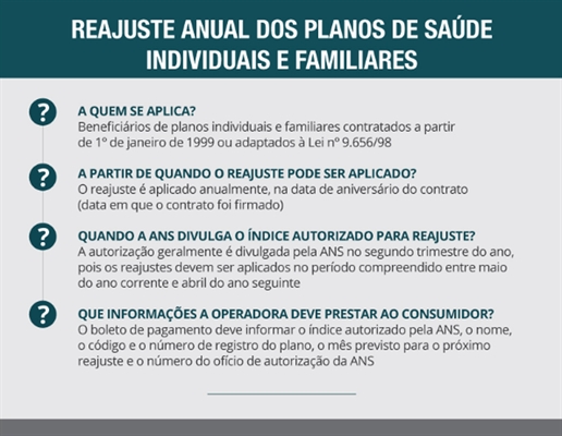 Reajuste de planos de saúde (Foto: Divulgação/ANS)