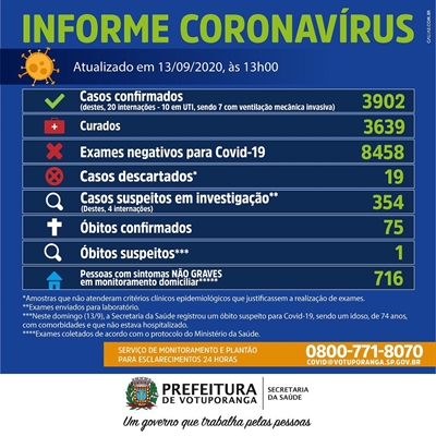 As informações são da Secretaria Municipal de Saúde 