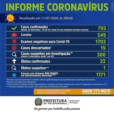 Boletim Epidemiológico da Secretaria Municipal de Saúde 