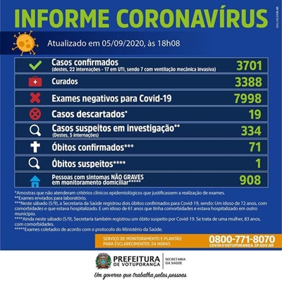 Os dados são do Boletim Epidemiológico da Secretaria da Saúde