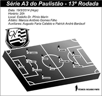 Escalação de hoje