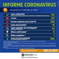 (Prefeitura de Votuporanga)