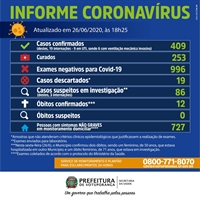 (Prefeitura de Votuporanga)